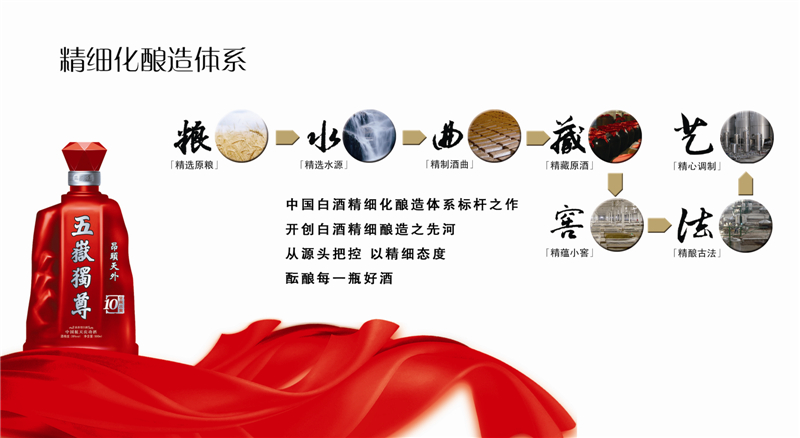 d88尊龙z6酒业